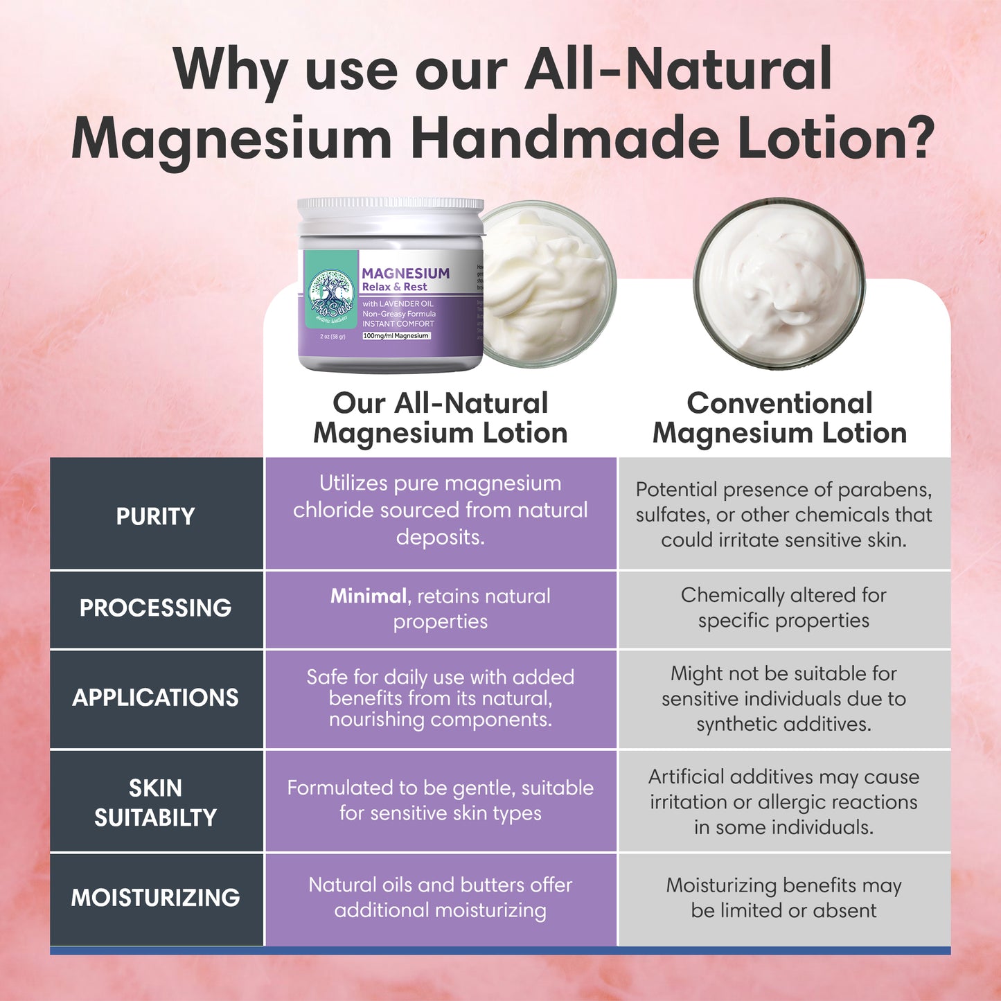 Lavender Magnesium Lotion | All-Natural - VEGAN | Handmade Fresh | KID SAFE | 2oz