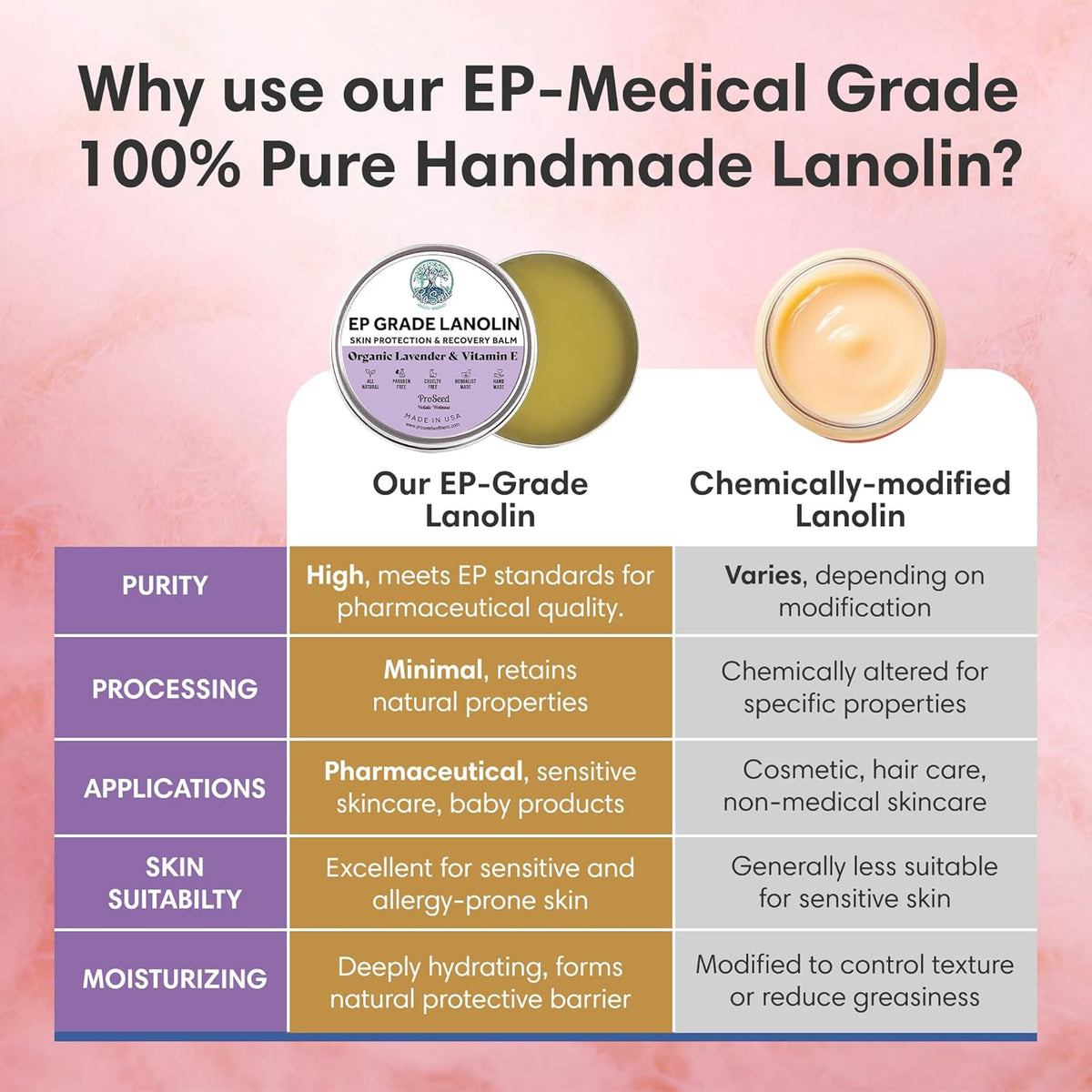 Lavender Infused Lanolin Balm with Vitamin E | 2 oz