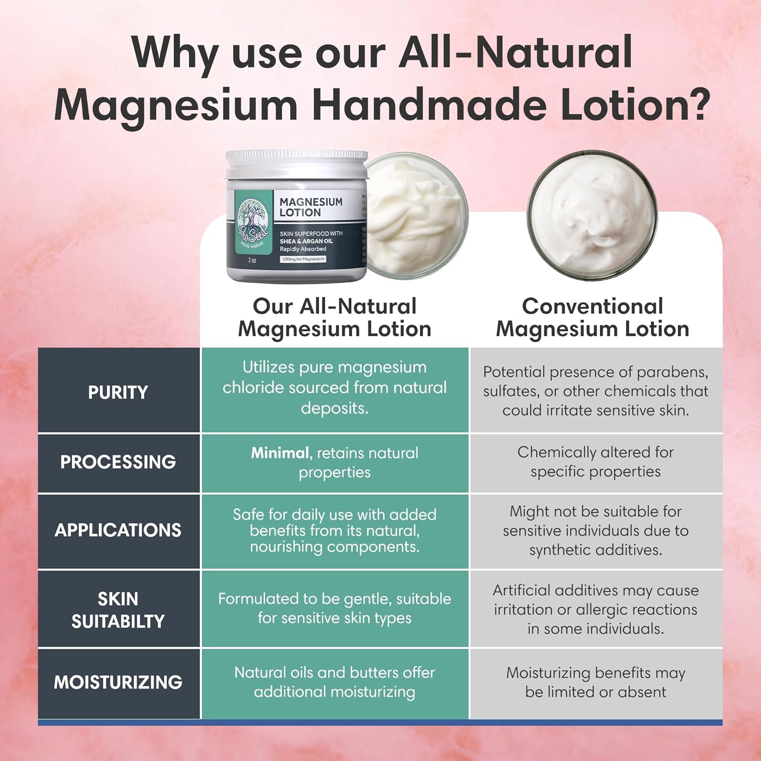 All-Natural Magnesium Lotion | VEGAN | Handmade Fresh | Rejuvenating Anti-Aging Cell Renewing Sleep Enhancing Miracle Mineral High Potency 3000MG/oz | NON GMO Food Grade Ingredients | KID SAFE | 2oz